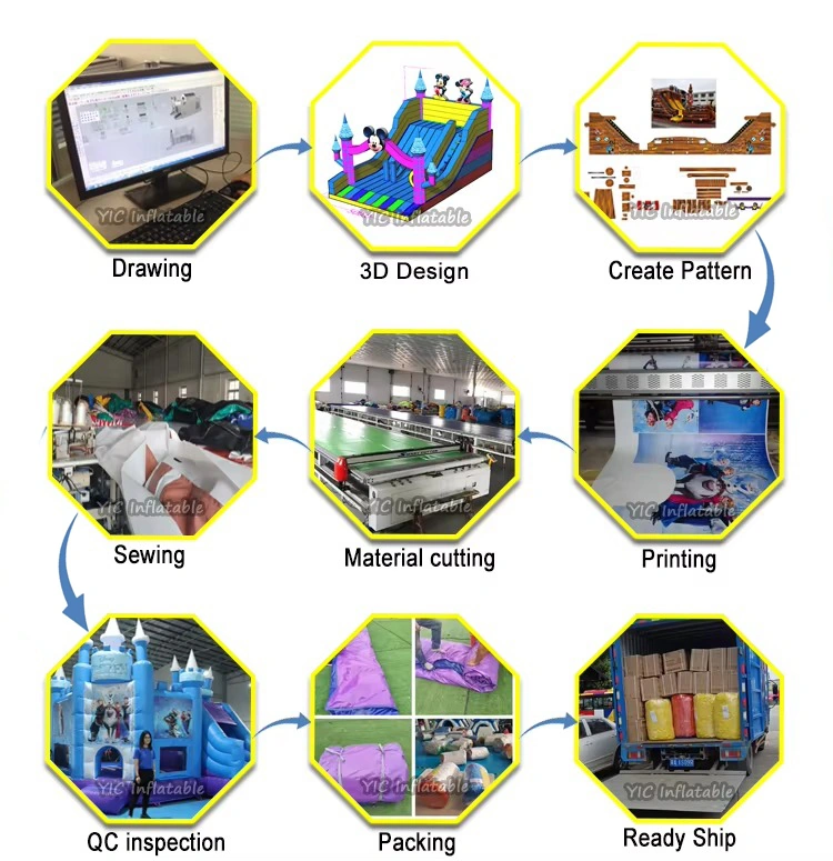 YIC inflatable production process from drawing and 3D design to quality inspection and shipment